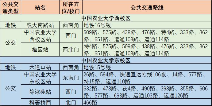 中国农业大学考点2020考研考前公告